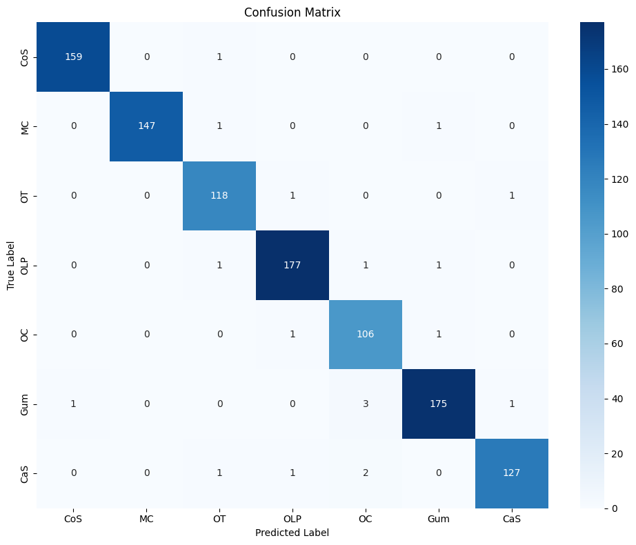 Confusion Matrix output